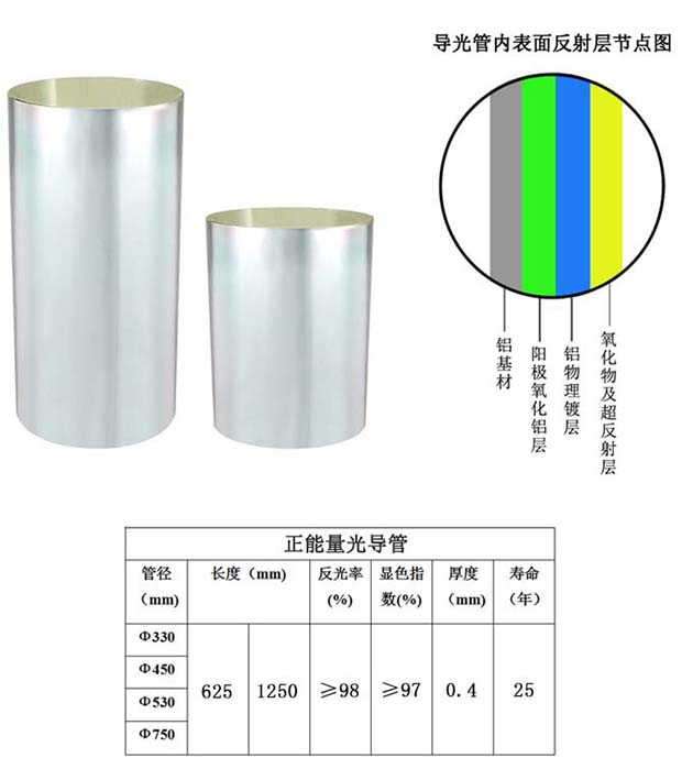 香港九游会·J9-官方网导光管