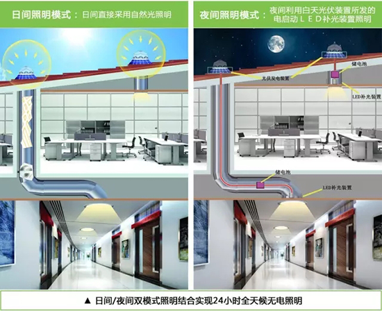 九游会·J9-官方网导光管采光系统原理图