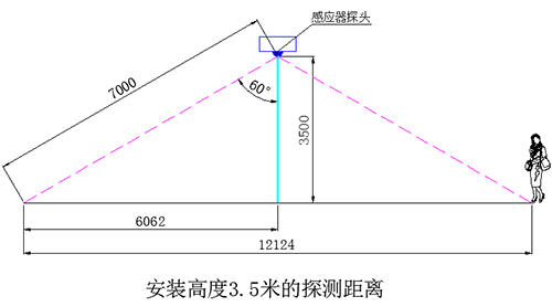 九游会·J9-官方网微波雷达感应灯