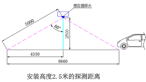 车库智能感应灯-九游会·J9-官方网科技